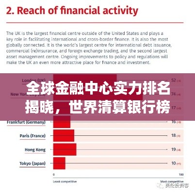 全球金融中心实力排名揭晓,世界清算银行榜单重磅出炉!