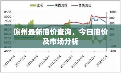 儋州最新油价查询,今日油价及市场分析