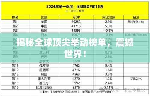 揭秘全球顶尖举动榜单,震撼世界!