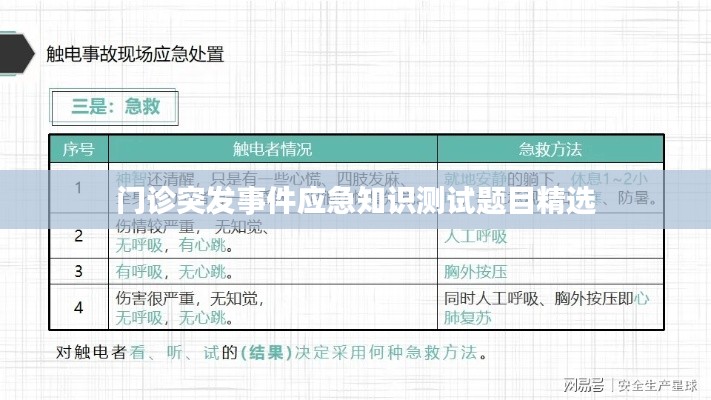 门诊突发事件应急知识测试题目精选