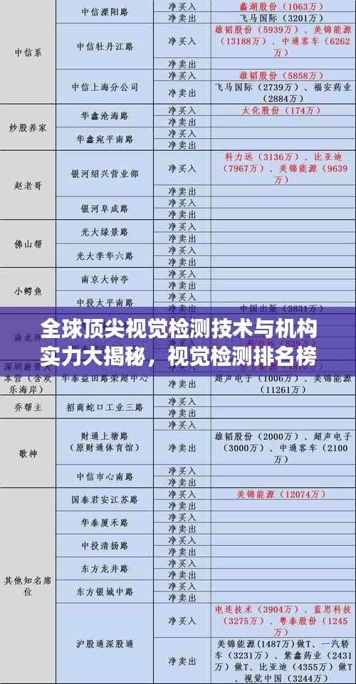 全球顶尖视觉检测技术与机构实力大揭秘,视觉检测排名榜单重磅来袭!