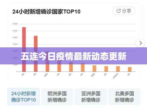五连今日疫情最新动态更新