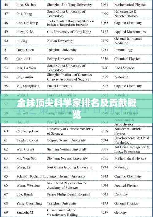 全球顶尖科学家排名及贡献概览
