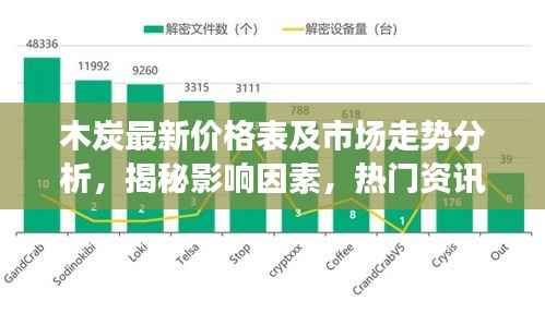 木炭最新价格表及市场走势分析，揭秘影响因素，热门资讯一网打尽
