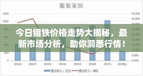 今日钼铁价格走势大揭秘,最新市场分析,助你洞悉行情!