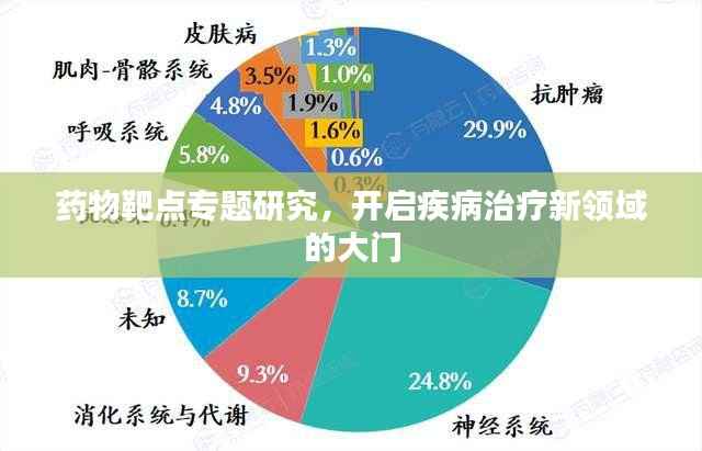 药物靶点专题研究,开启疾病治疗新领域的大门