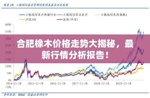 合肥橡木价格走势大揭秘，最新行情分析报告！