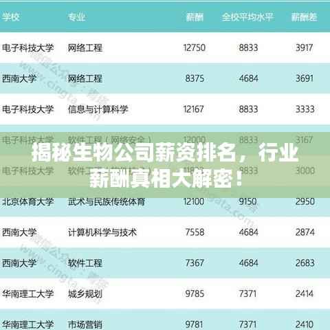 揭秘生物公司薪资排名,行业薪酬真相大解密!