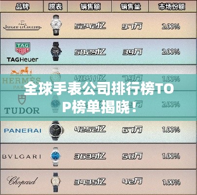 全球手表公司排行榜TOP榜单揭晓!