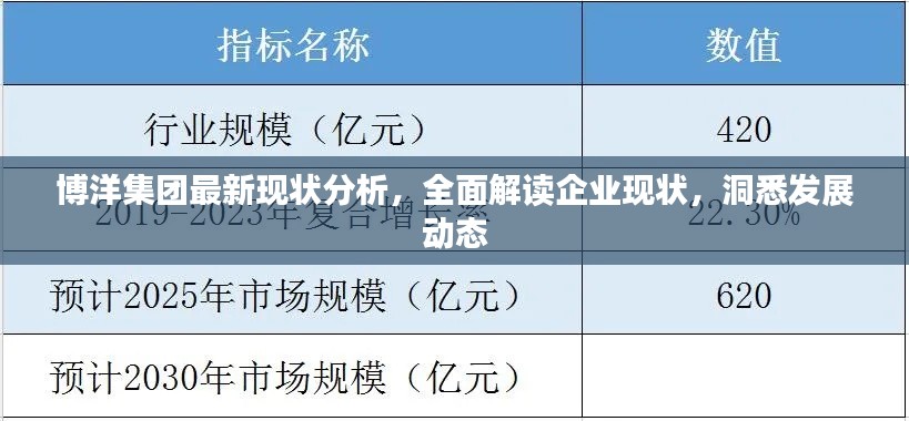 博洋集团最新现状分析，全面解读企业现状，洞悉发展动态
