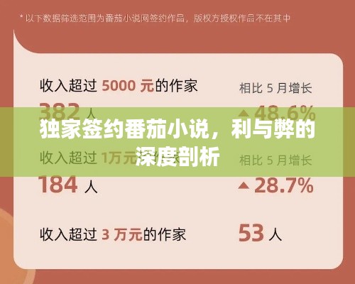 独家签约番茄小说,利与弊的深度剖析