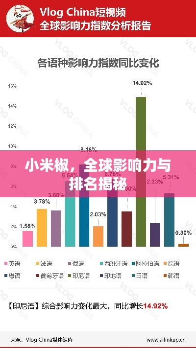 小米椒,全球影响力与排名揭秘