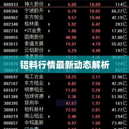 铝料行情最新动态解析