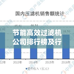 节能高效过滤机公司排行榜及行业影响力解析