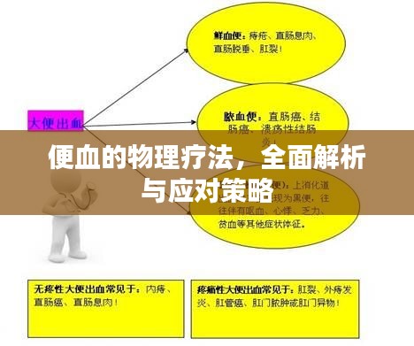 便血的物理疗法，全面解析与应对策略