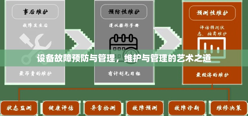 设备故障预防与管理,维护与管理的艺术之道