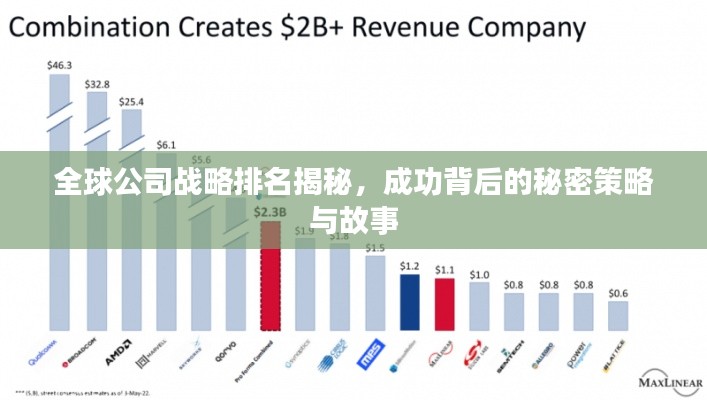 全球公司战略排名揭秘，成功背后的秘密策略与故事
