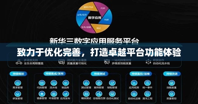 致力于优化完善，打造卓越平台功能体验