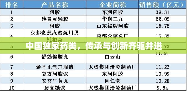 中国独家药类，传承与创新齐驱并进