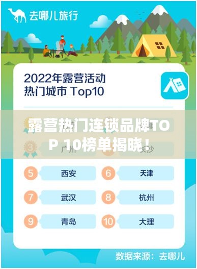露营热门连锁品牌TOP 10榜单揭晓！