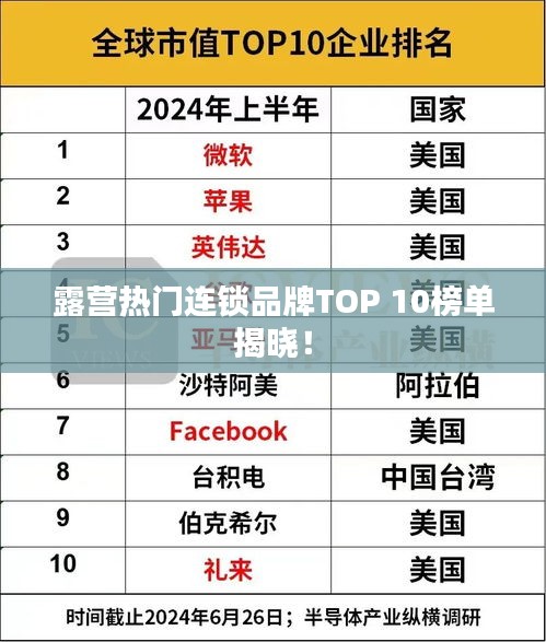 露营热门连锁品牌TOP 10榜单揭晓!