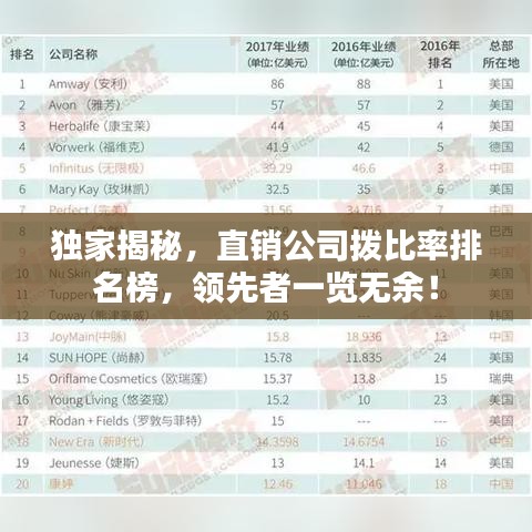 独家揭秘,直销公司拨比率排名榜,领先者一览无余!