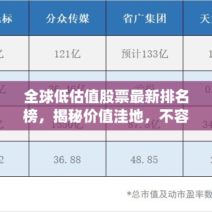 全球低估值股票最新排名榜，揭秘价值洼地，不容错过！